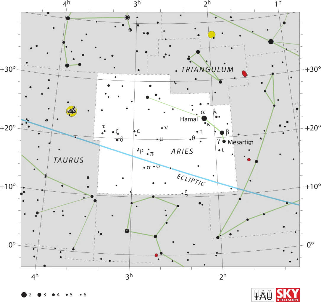 Constellation du Bélier