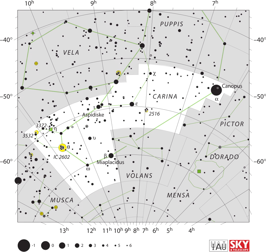Constellation de la Carène