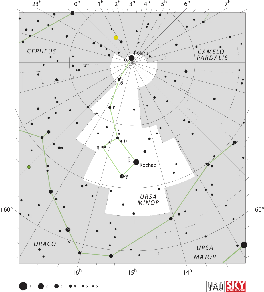 Constellation de la Petite Ourse