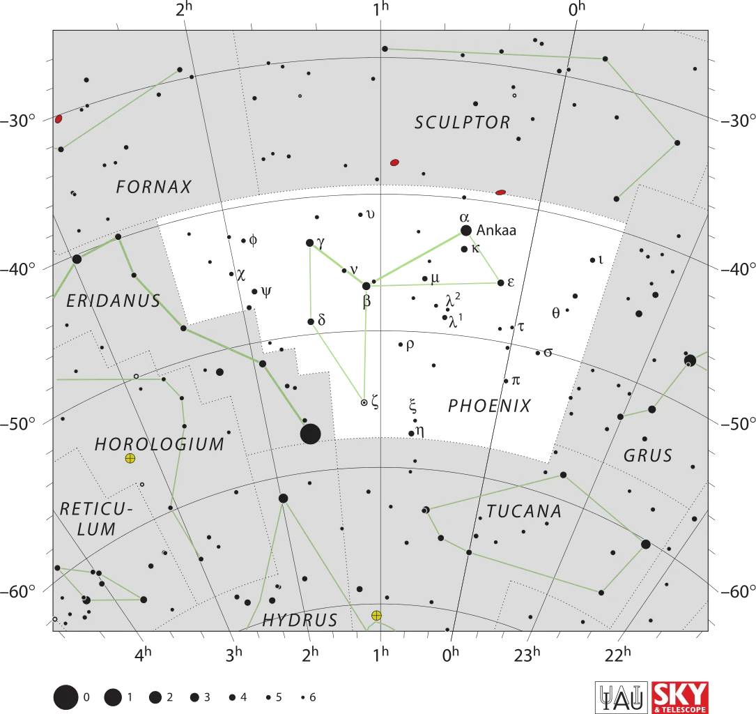 Constellation du Phénix