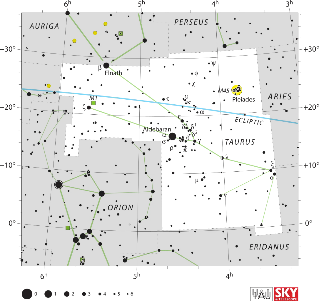 Constellation du Taureau