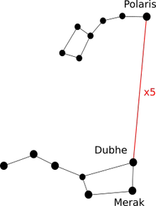 Carte repérage de l'étoile polaire