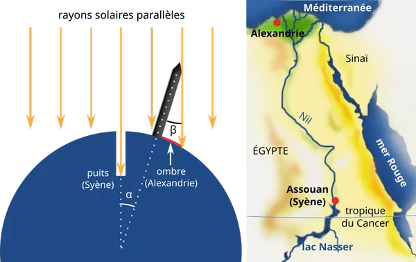 L'expérience d'&Eacute;ratosthène