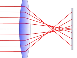 Aberration sphérique