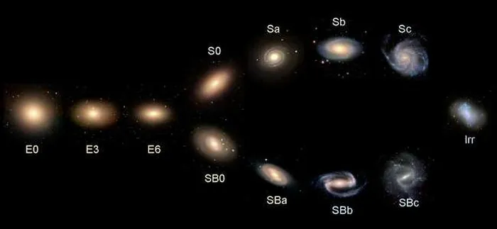 Séquence de Hubble