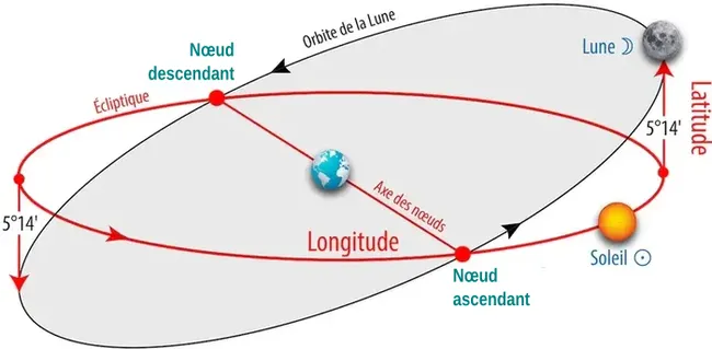 Orbite lunaire