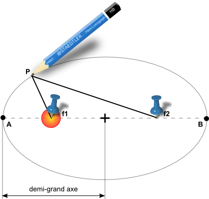 Première loi de Kepler