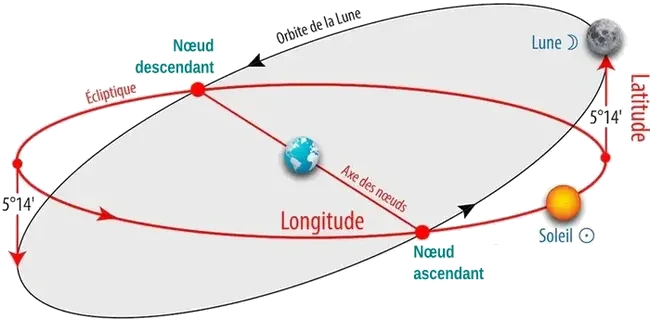 Orbite lunaire