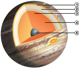 Structure interne de Jupiter