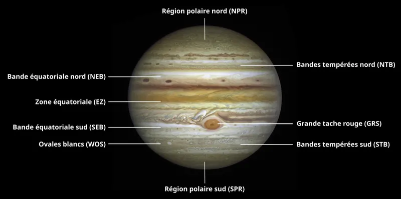 Structure atmosphère