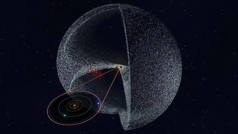 Schématisation du nuage de Oort et de la ceinture de Kuiper