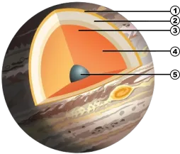 Structure interne de Jupiter