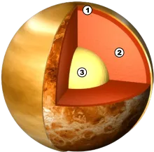 Structure interne de Vénus